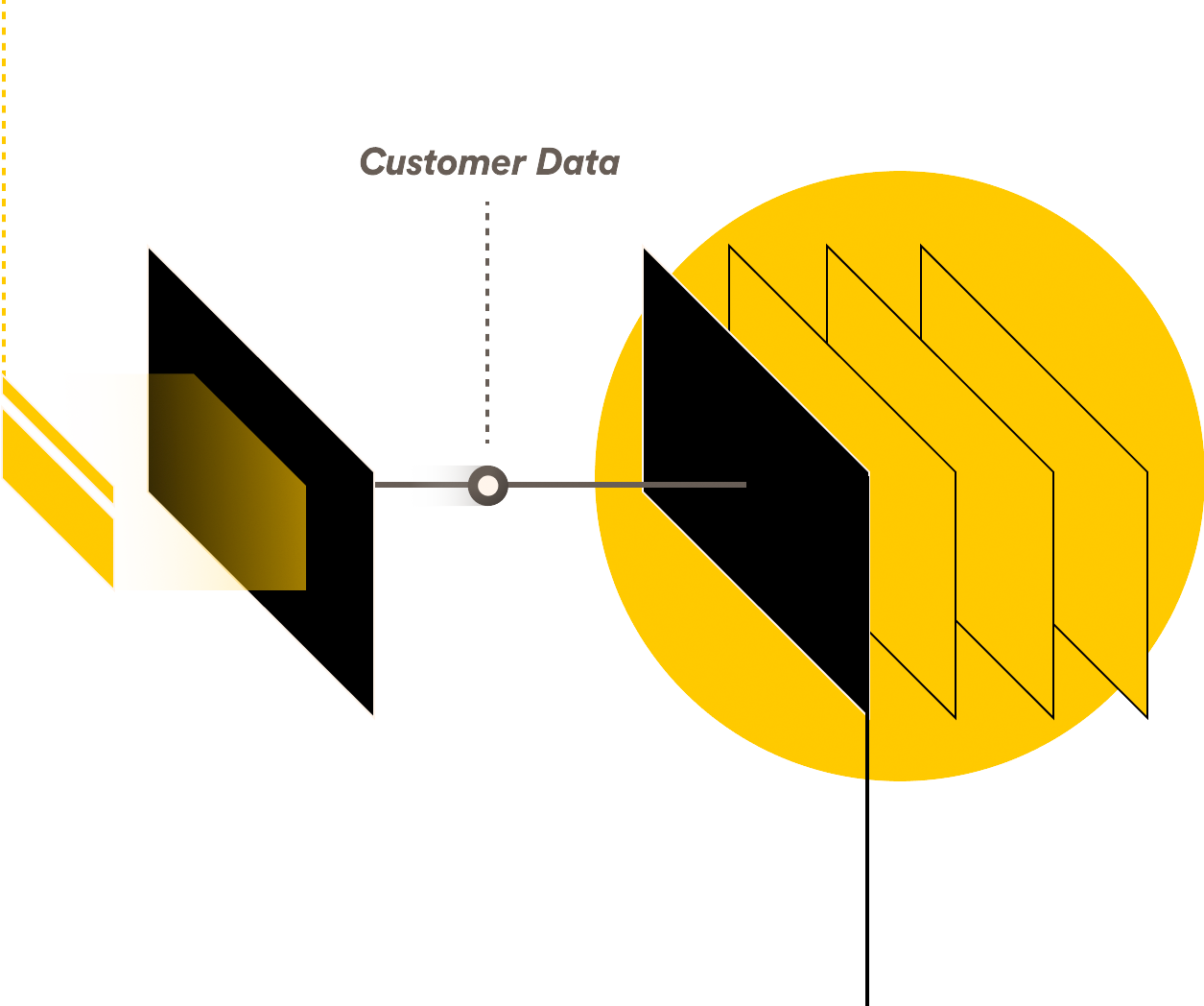 Illustration of embedded finance customer data layer