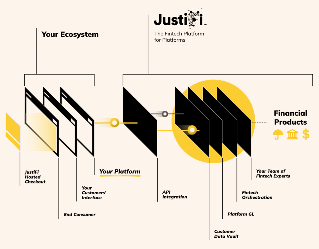 Illustration of JustiFi's Embedded Finance Infrastructure