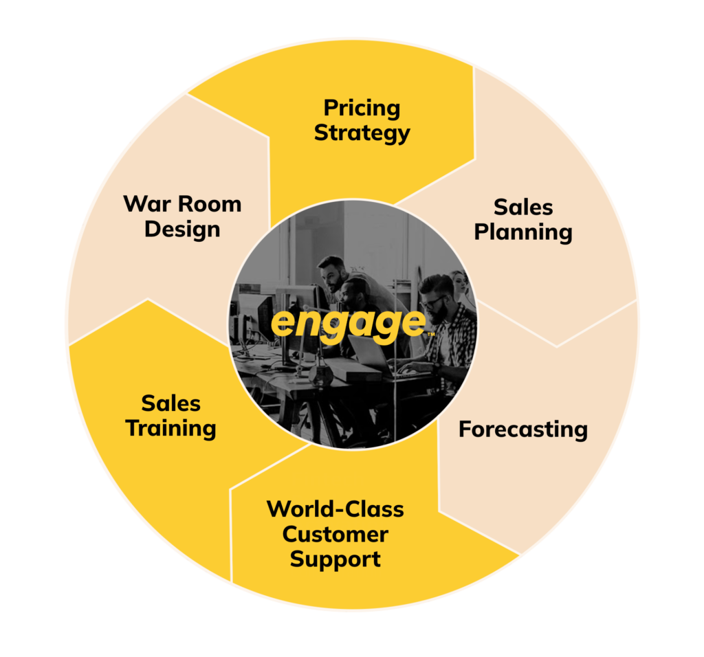 Overview of JustiFi's Engage Fintech Team