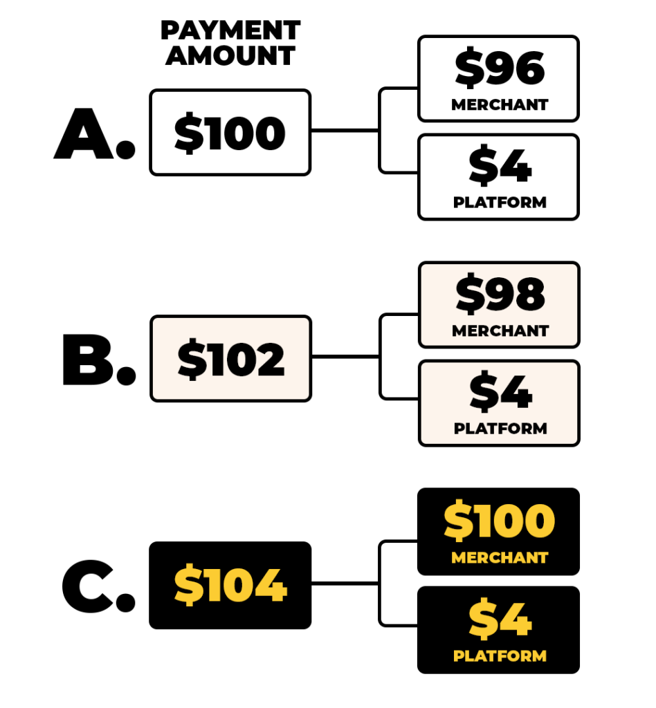 Diagram illustrating JustiFi's flexible revenue management capabilities